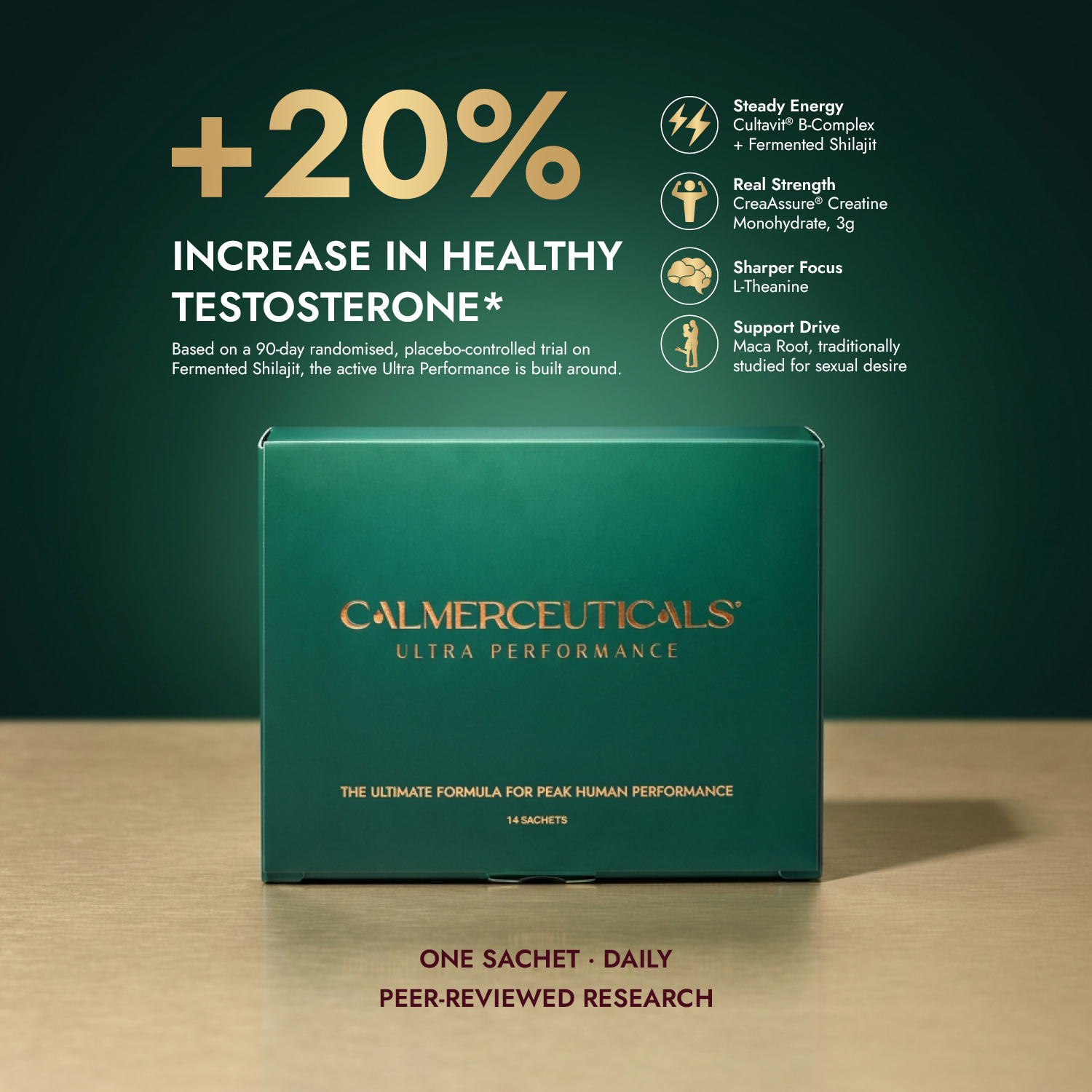20% increase in healthy testosterone — Steady Energy, Real Strength, Sharper Focus, Support Drive